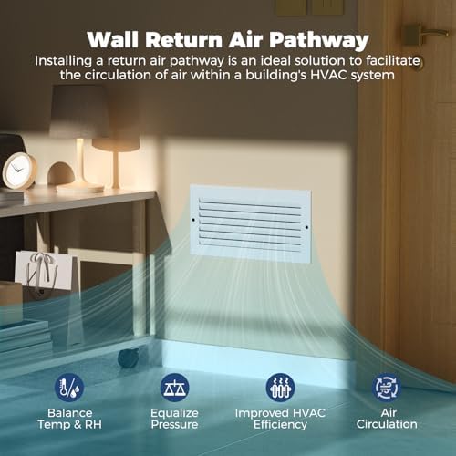 ALORAIR Wall Return Air Pathway Kit - Image 2