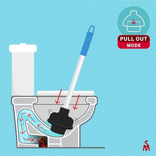 SteadMax Rubber Toilet Plunger, Double Thrust Force Cup, Heavy Duty, Commercial - Image 5
