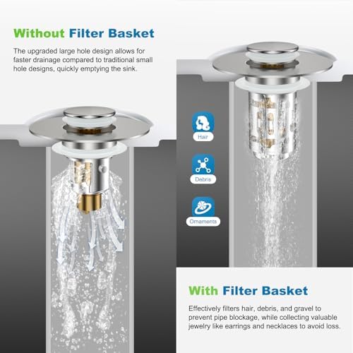 Hibbent 2 Pack Bathroom Sink Drain Strainer, 3 in 1 Pop Up Stopper - Image 4