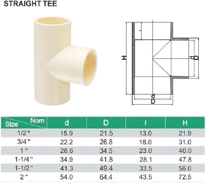 3/4" 10pcs CPVC TEE Pipe Fittings Coupling Adapter Socket to Socket - Image 6