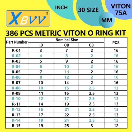 XBVV 386 PCS 30 Sizes Metric Viton O-Ring Assortment Kit - Image 2