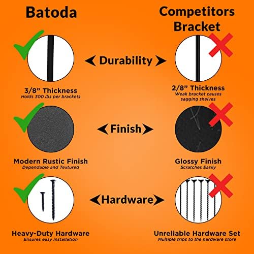BATODA 12” Countertop Support Steel Brackets, Heavy Duty L Bracket - Image 4