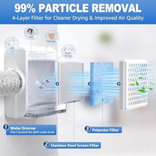 3-in-1 Indoor Dryer Vent Kit, Upgraded Safety Vent Flap, Stainless Steel Screen - Image 2