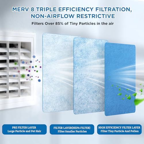 Air Vent Filters Roll, MERV 8 Triple Vent Filter Kit - Image 3