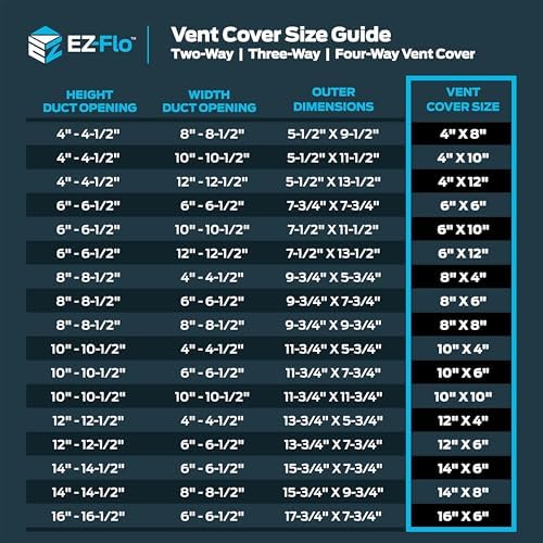 EZ-FLO 12 x 6 Inch Air Vent Cover - Image 5