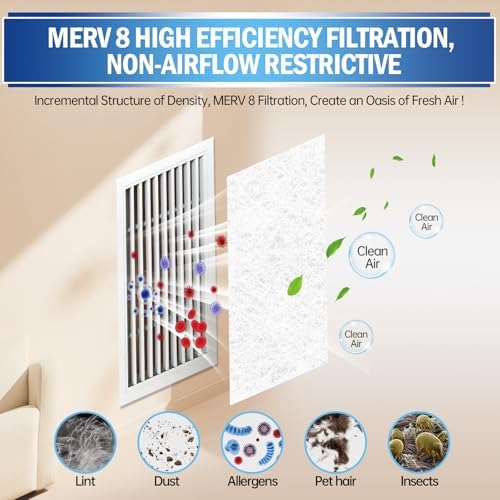 UBeesize Air Vent Filters Kit, No Airflow Restrictions, - Image 3