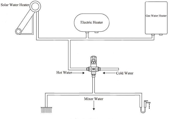 Brass Thermostatic Mixing Valve | G1/2" Male Connections, Water Temperature - Image 7