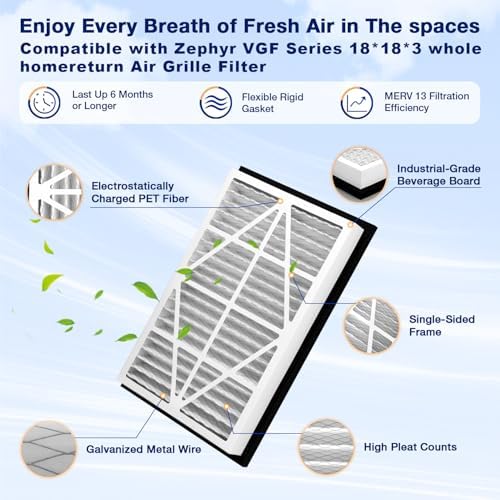 2Pack 18x18x3 MERV13 air Filter Replacement - Image 4