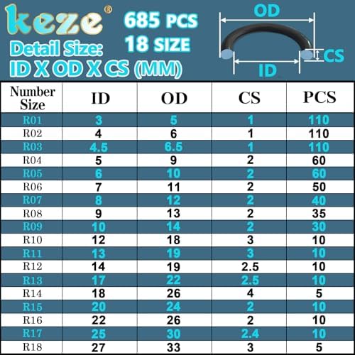 KEZE 780 PCS Rubber Washer Assortment Kit 14 Size Water Hose Washers and 18 - Image 2