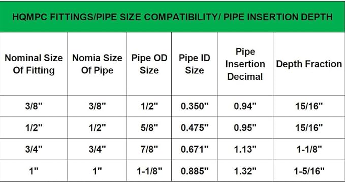 1" Pex fitting Push Fit Plumbing Tee, Push-to-Connect Plumbing Fittings - Image 4