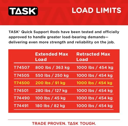 TASK | 23 Piece QSR Dust Containment Kit - Image 6