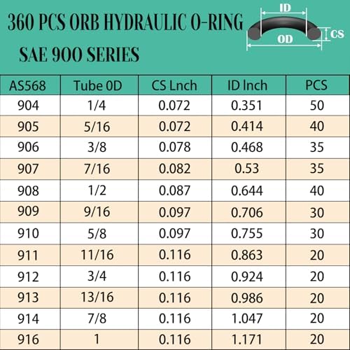 XBVV 360 Pcs ORB BOSS Hydraulic O-Ring Kit SAE 900 Series 12 Size Buna-N 70A - Image 2