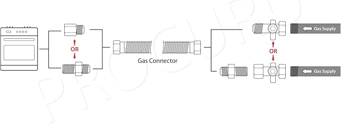 1" OD x 12" x 3/4"MIP x 3/4"FIP Universal Flexible Gas Connector, With/Without - Image 5
