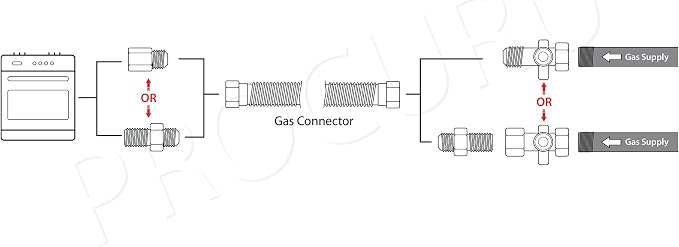 1" OD x 24" x 3/4"MIP x 3/4"FIP Universal Flexible Gas Connector, With/Without - Image 5