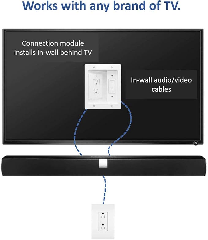 Legrand – OnQ in-Wall Cable Management Kit - Image 8