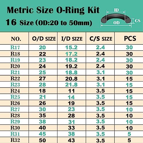 XBVV 1540 Pcs 32 Size O-Rings Kit Nitrile Rubber O Ring Assortment - Image 3