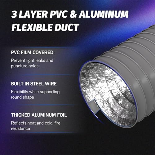 Dryer Vent Hose, HVAC Ducting Hose - Image 3