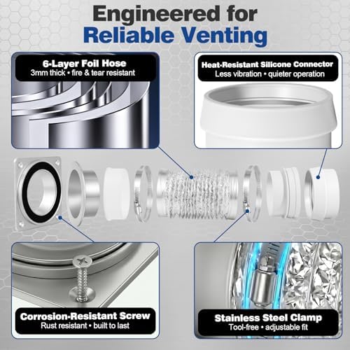 Roylvan Magnetic Dryer Vent Coupling, DV180 Airtight Seal Magnetic Dryer Vent - Image 4