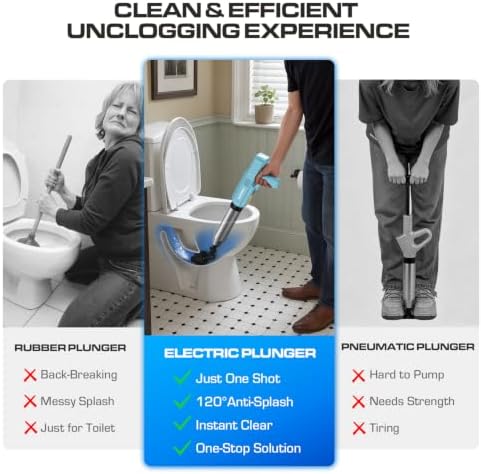 Electric Toilet Plunger, Heavy-Duty Clog Remover, Dusty Blue - Image 3