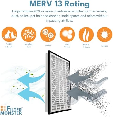 Filter-Monster - Replacement MERV 13 Bundle - Compatible - Image 5