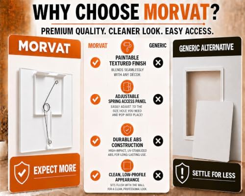 Morvat Adjustable Spring Access Panel 6"x6" Inches, - Image 7