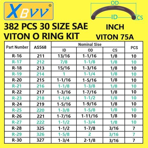 XBVV 382 PCS 30 Size SAE FKM Viton O-Ring Kit - Image 3