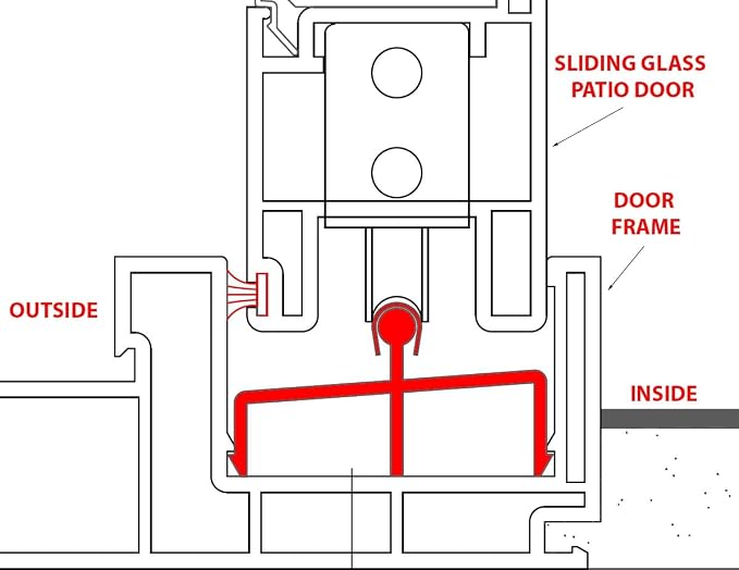 Sliding Glass Patio Door Track - Image 3
