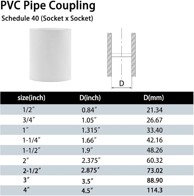 5PCS 2" PVC Pipe Coupling Slip SCH40 White | Connector Adapter Pipe Fitting - Image 6