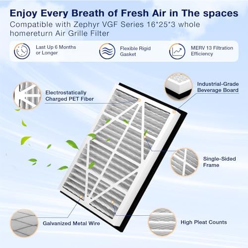 2Pack 16x25x3 MERV13 air Filter Replacement - Image 2
