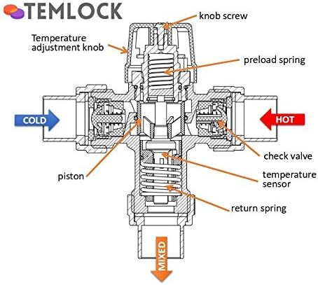 Thermostatic Mixing Valve For Point-Of-Source 3/4” - Image 8