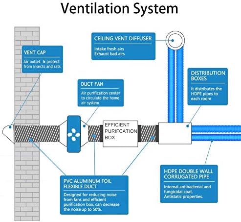 Omont Dryer Vent Hose 4 Inch 16FT Flexible Dryer Ducting Tube Air Duct Aluminum - Image 5