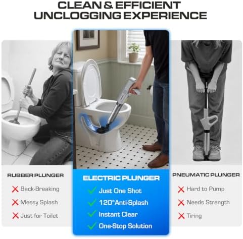 Electric Toilet Plunger, Heavy-Duty Clog Remover, Dark Gray - Image 3