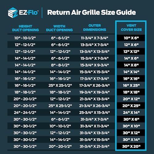 EZ-FLO 14 x 6 Inch Return Air Vent Cover - Image 6