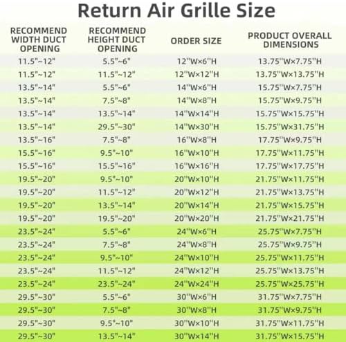30x10 Return Air Grille for 30"W x 10"H Duct Opening, Return Air Vent Cover - Image 3