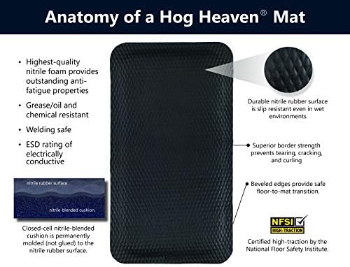 M+A Matting Hog Heaven Industrial-Grade Anti-Fatigue Mat | OSHA Yellow Striped - Image 3