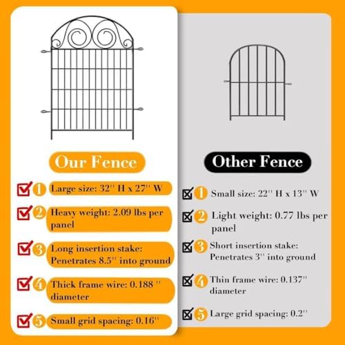 Getlay Dog Fence Outdoor for Yard, 32 Inch 24 Panels Total Length 52.5 Ft Pet - Image 4