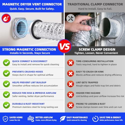 Magnetic Dryer Vent Connector Kit Dryer Vent Attachment Coupling Kit - Image 6