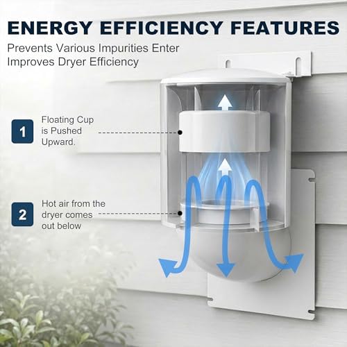 Dryer Vent Cover 4 inch UV Resistant, Dryer Vent Seal - Image 3