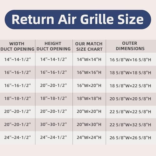 20x30 Return Air Grille, Air Return Vent Cover - Image 3