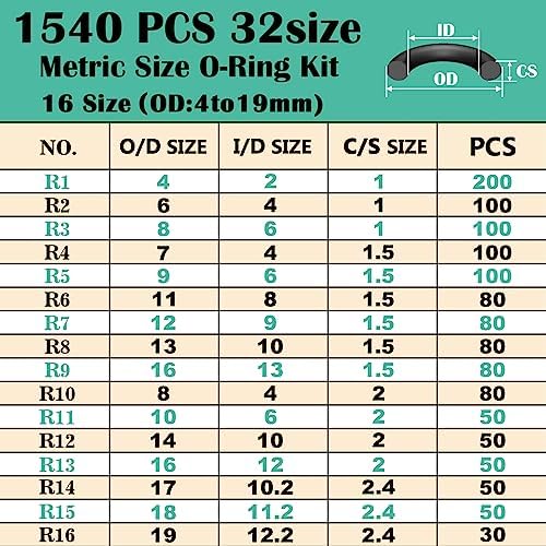 XBVV 1540 Pcs 32 Size O-Rings Kit Nitrile Rubber O Ring Assortment - Image 2