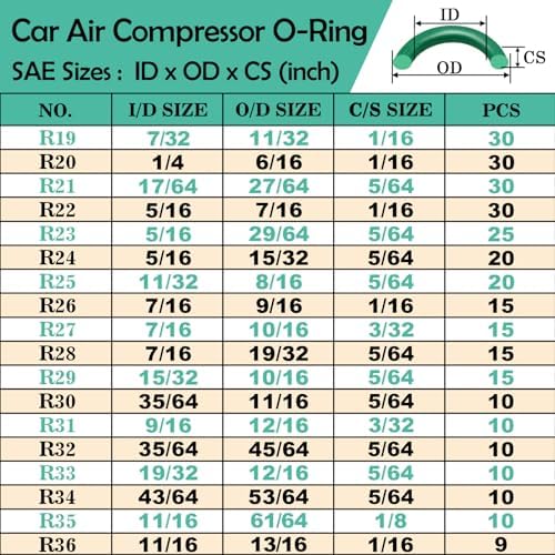 XBVV 595 Pcs Metric and SAE Air Conditioning O-Ring Kit - Image 3