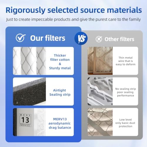 20x20x3 Air Filter Replacement For Zephyr 20x20x3 VGF Series, Foldable 2PACK - Image 4