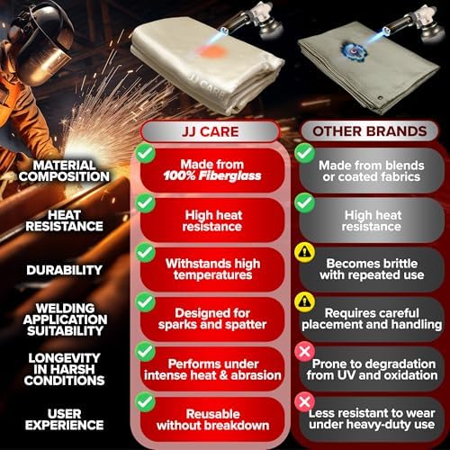 JJ CARE Welding Blanket - 6 ft. x 10 ft. - Image 3