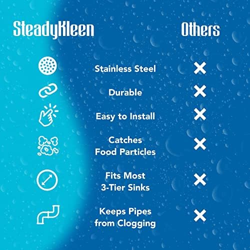 3.5-inch Commercial Sink Strainer on 3 Tier Sink Twist Waste Drain, Durable - Image 3