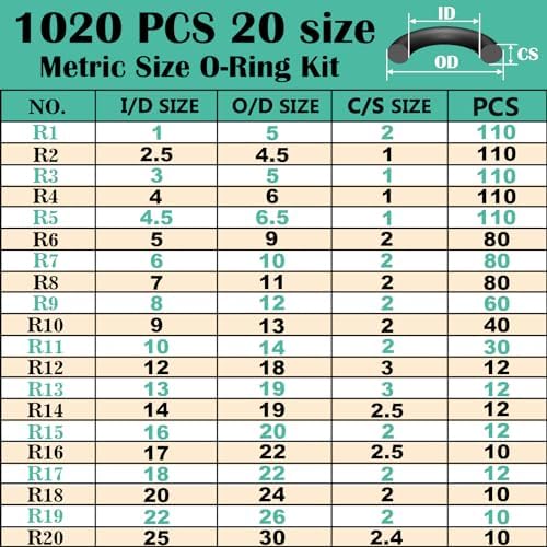 XBVV 1020 Pcs O Ring Kit 20 Size Nitrile Rubber O Ring Assortment Set - Image 2