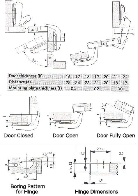 Burks 2 Pack Lazy Susan Hinge 90 Degree Pie Cut Bifold Cabinet Door Hinge - Image 8