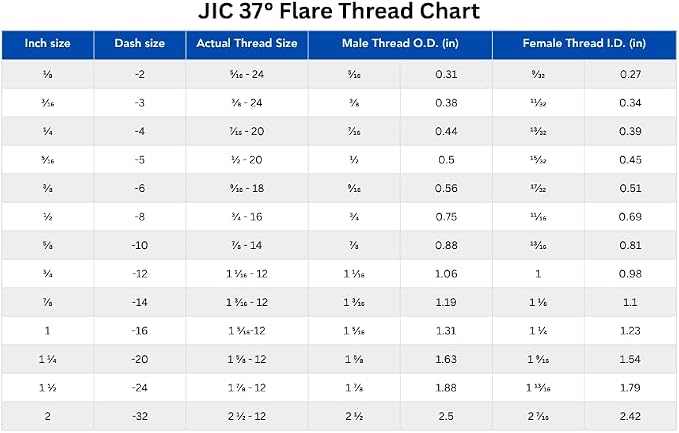 2406-03-04 3/8" Female JIC x 7/16" Male JIC Reducer - Image 2