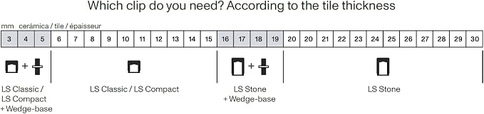 Peygran Tile Leveling System Clip 1.5 mm 1/16’’ DIY Tiles Leveler Spacers - Image 6
