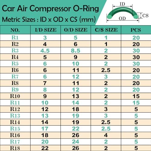 XBVV 595 Pcs Metric and SAE Air Conditioning O-Ring Kit - Image 2