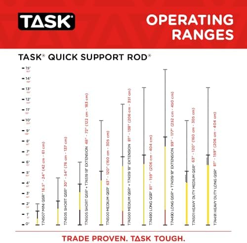 TASK | 23 Piece QSR Dust Containment Kit - Image 5